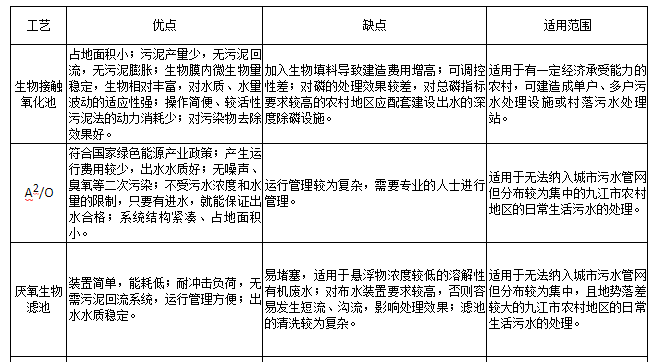 污水處理設備__全康環(huán)保QKEP