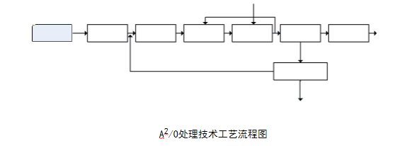 污水處理設備__全康環(huán)保QKEP
