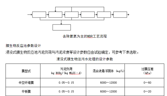 污水處理設備__全康環(huán)保QKEP