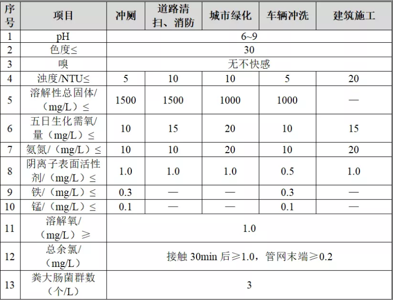 污水處理設備__全康環(huán)保QKEP