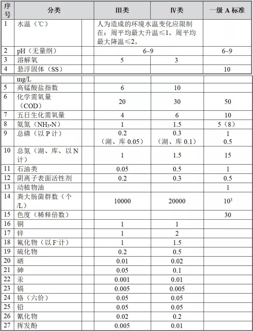 污水處理設備__全康環(huán)保QKEP