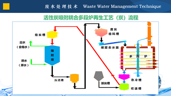污水處理設備__全康環(huán)保QKEP