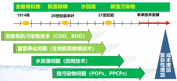 污水處理設備__全康環(huán)保QKEP