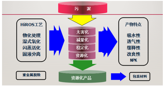 污水處理設備__全康環(huán)保QKEP