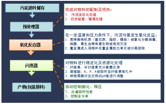 污水處理設備__全康環(huán)保QKEP