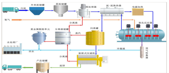污水處理設備__全康環(huán)保QKEP