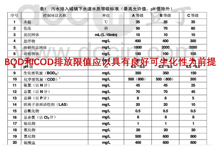 污水處理設備__全康環(huán)保QKEP