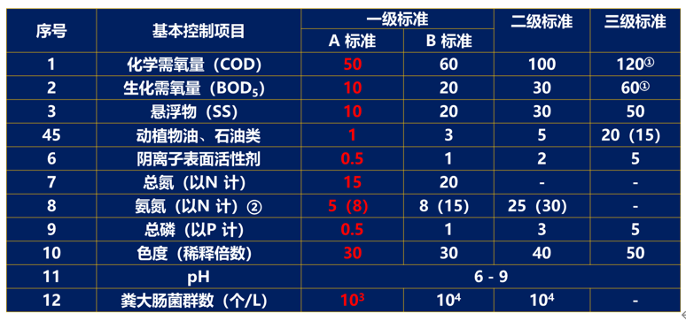 污水處理設備__全康環(huán)保QKEP