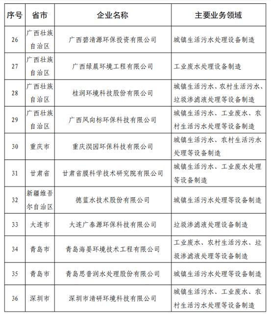 污水處理設備__全康環(huán)保QKEP