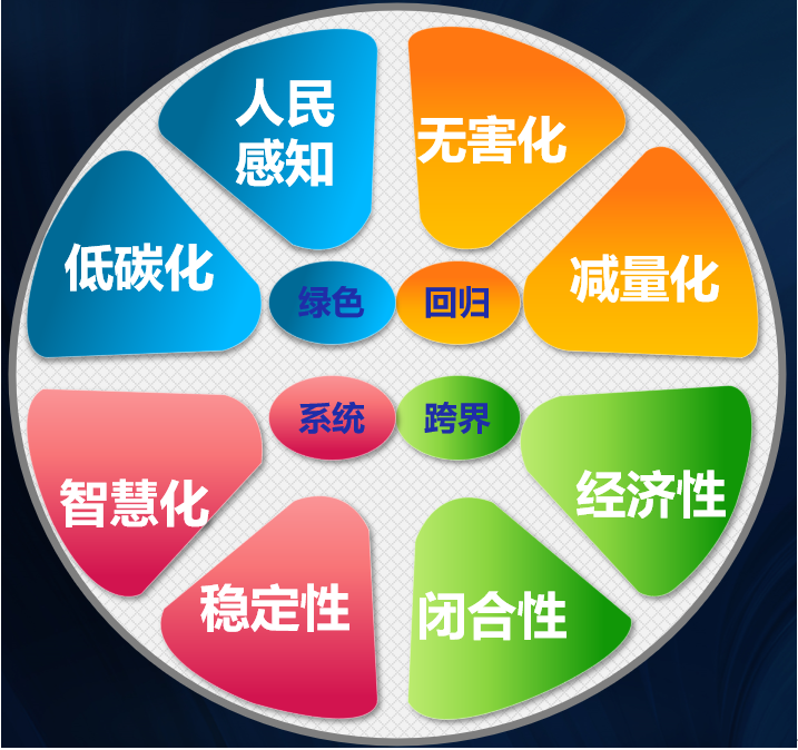 污水處理設備__全康環(huán)保QKEP