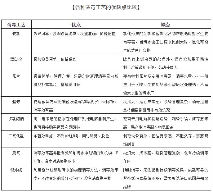 污水處理設備__全康環(huán)保QKEP