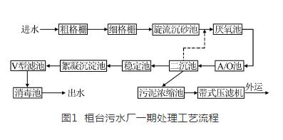 污水處理設備__全康環(huán)保QKEP