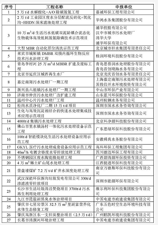 污水處理設備__全康環(huán)保QKEP