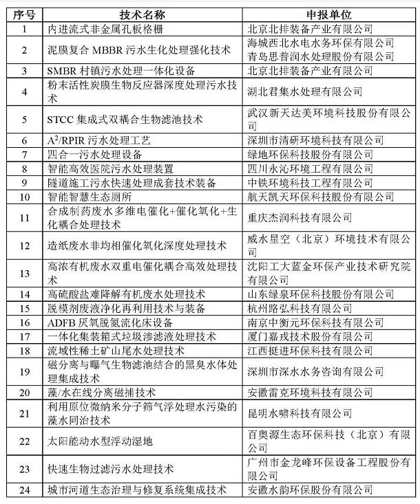 污水處理設備__全康環(huán)保QKEP