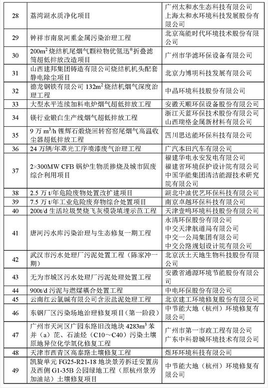 污水處理設備__全康環(huán)保QKEP