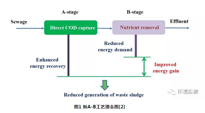 污水處理設備__全康環(huán)保QKEP