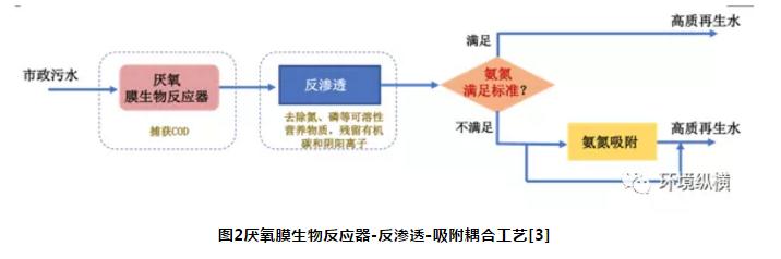 污水處理設備__全康環(huán)保QKEP