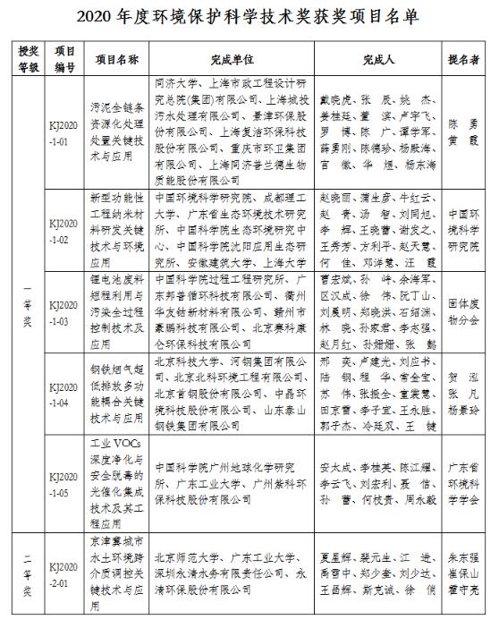 污水處理設備__全康環(huán)保QKEP