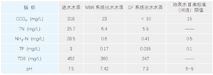 污水處理設備__全康環(huán)保QKEP