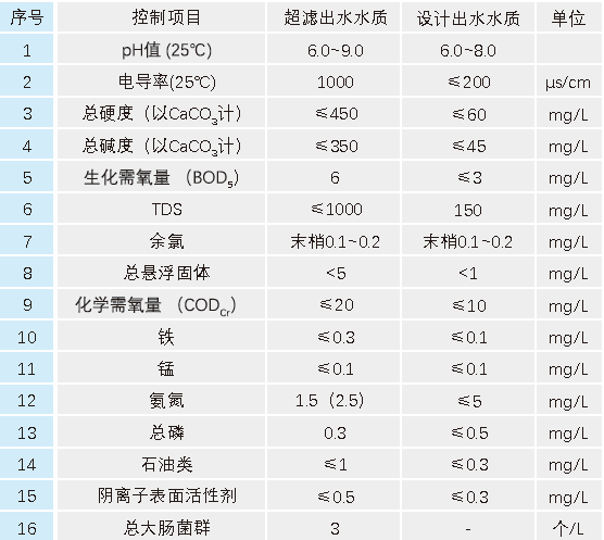 污水處理設備__全康環(huán)保QKEP
