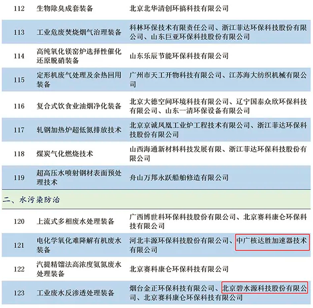 污水處理設備__全康環(huán)保QKEP