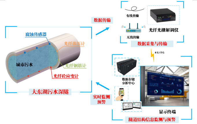 污水處理設備__全康環(huán)保QKEP