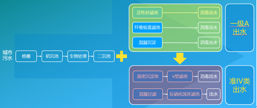 污水處理設備__全康環(huán)保QKEP