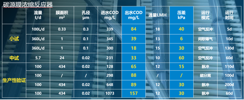 污水處理設備__全康環(huán)保QKEP