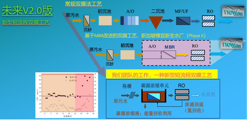 污水處理設備__全康環(huán)保QKEP