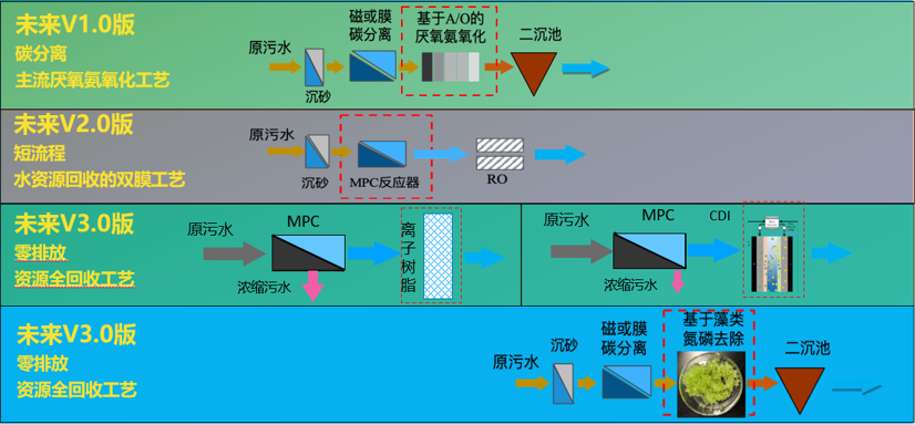 污水處理設備__全康環(huán)保QKEP