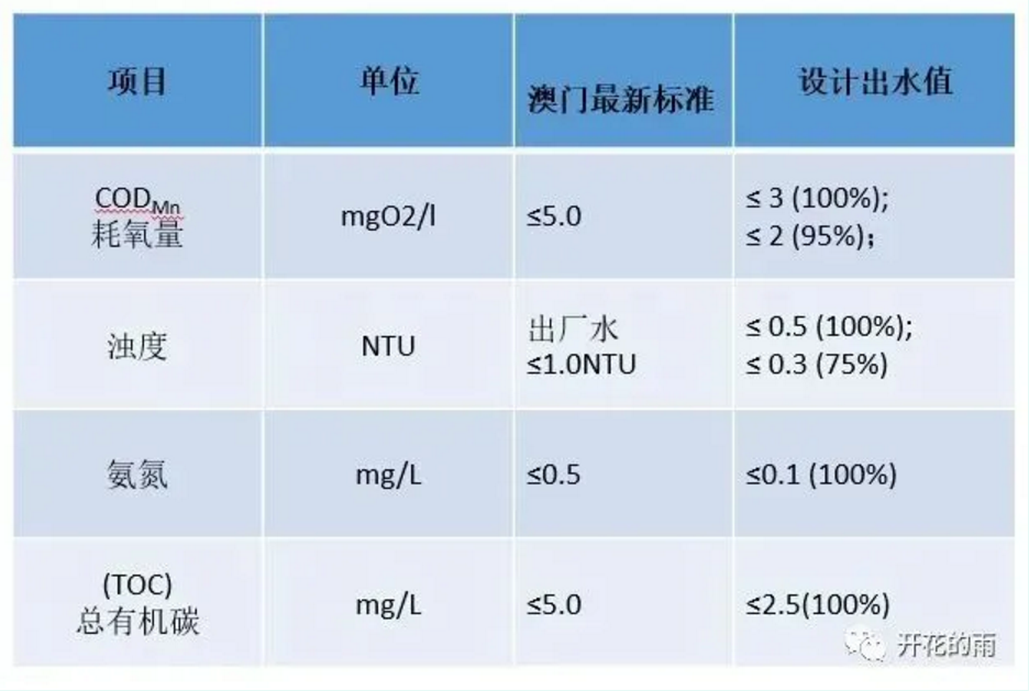 污水處理設備__全康環(huán)保QKEP