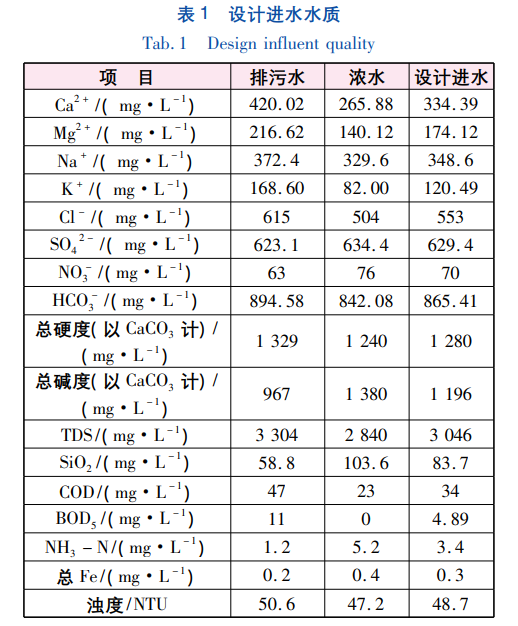 污水處理設備__全康環(huán)保QKEP
