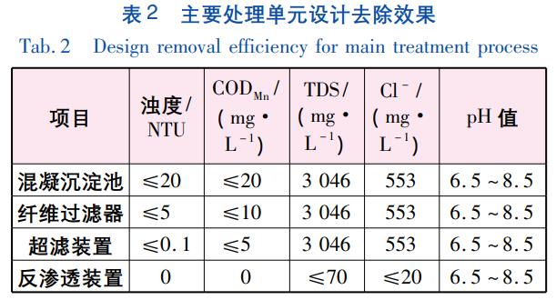 污水處理設備__全康環(huán)保QKEP