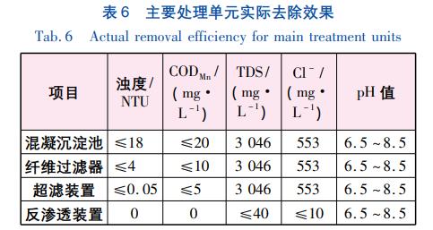 污水處理設備__全康環(huán)保QKEP