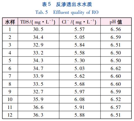 污水處理設備__全康環(huán)保QKEP