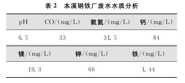 污水處理設備__全康環(huán)保QKEP