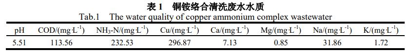 污水處理設備__全康環(huán)保QKEP