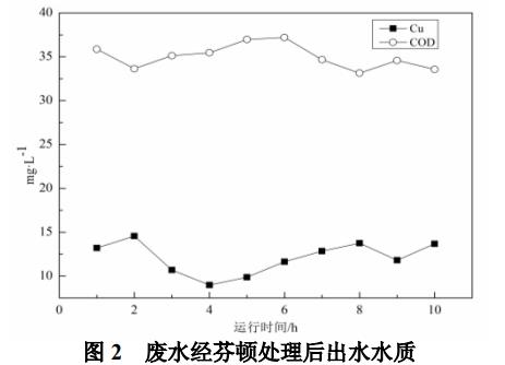 污水處理設備__全康環(huán)保QKEP
