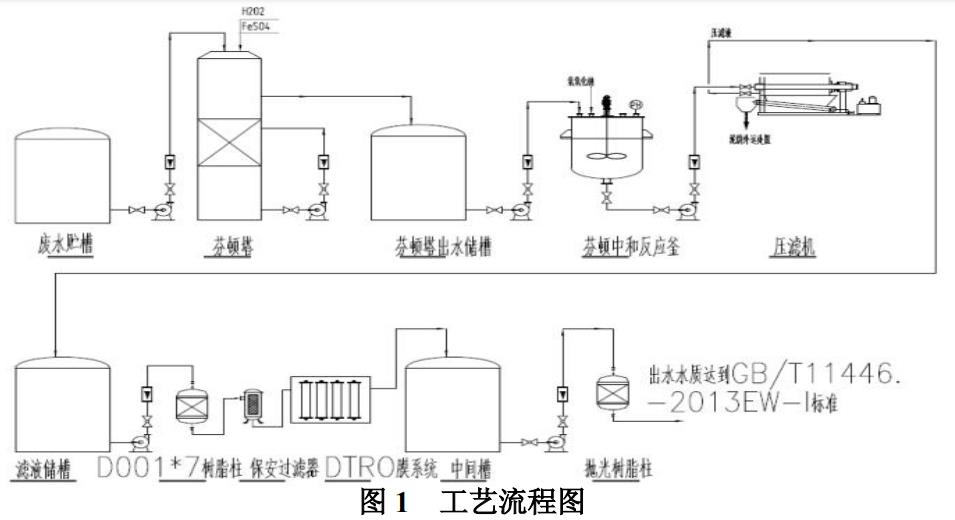 污水處理設備__全康環(huán)保QKEP