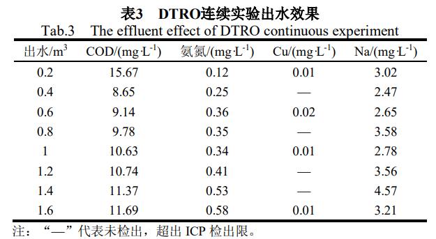 污水處理設備__全康環(huán)保QKEP