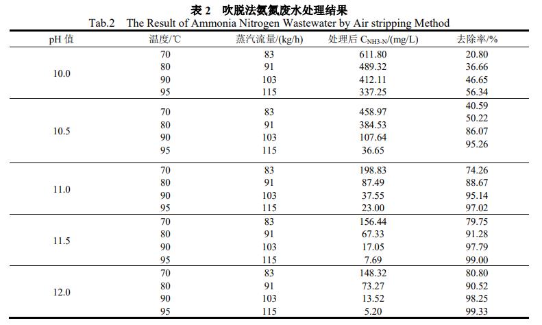 污水處理設備__全康環(huán)保QKEP
