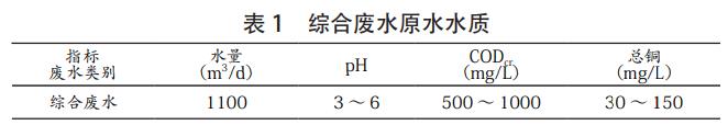 污水處理設備__全康環(huán)保QKEP
