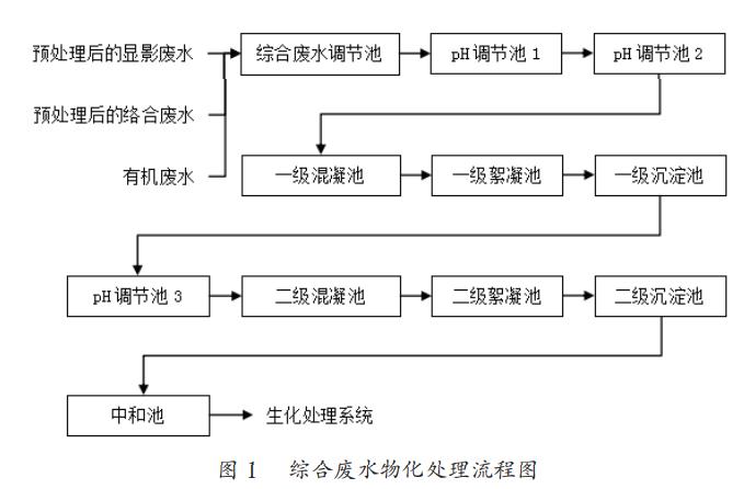 污水處理設備__全康環(huán)保QKEP