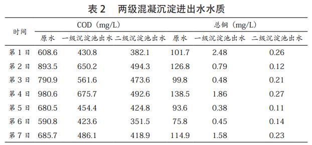 污水處理設備__全康環(huán)保QKEP