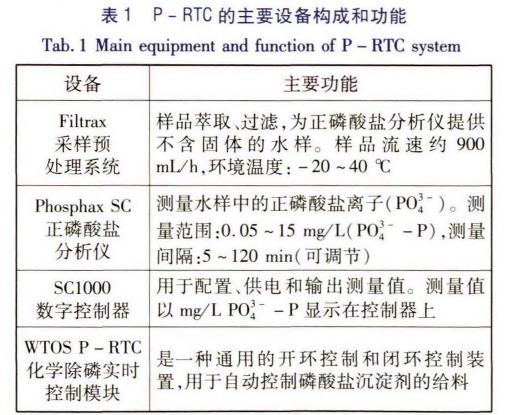 污水處理設備__全康環(huán)保QKEP