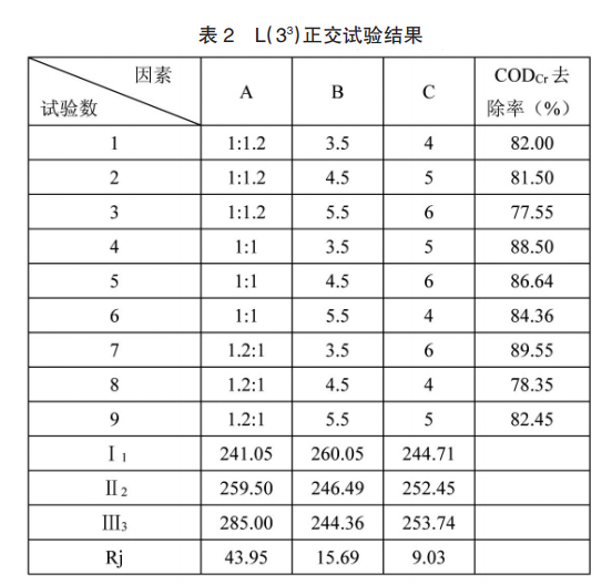 污水處理設備__全康環(huán)保QKEP