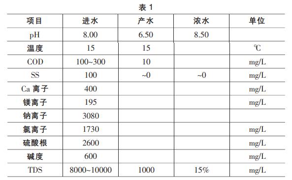 污水處理設備__全康環(huán)保QKEP