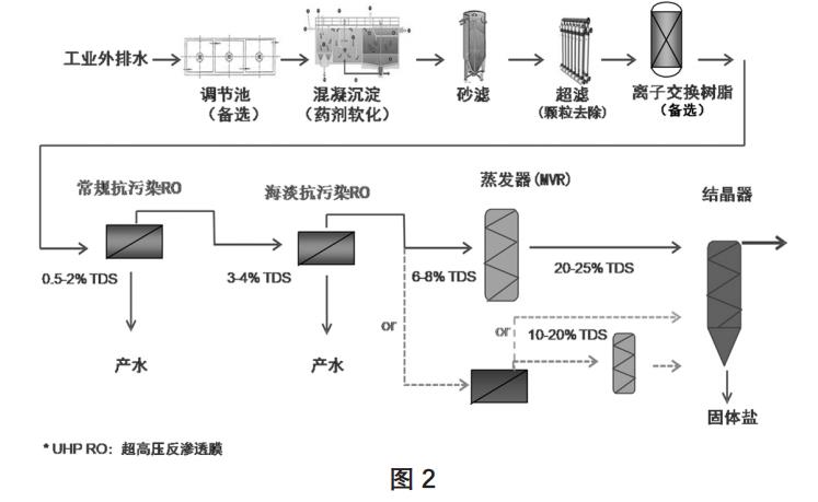 污水處理設備__全康環(huán)保QKEP