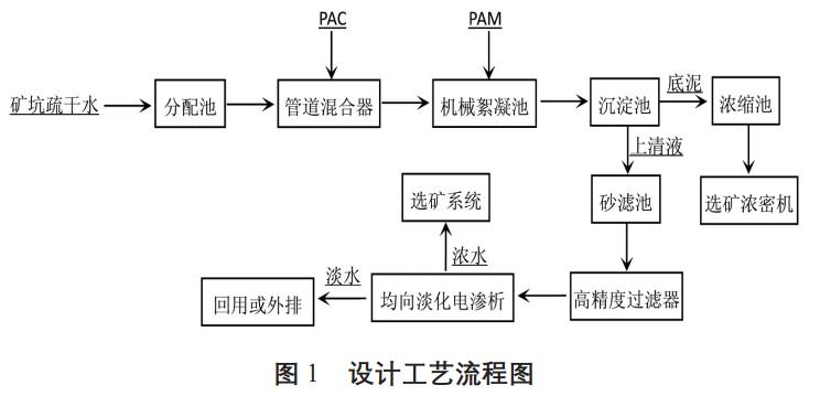 污水處理設備__全康環(huán)保QKEP