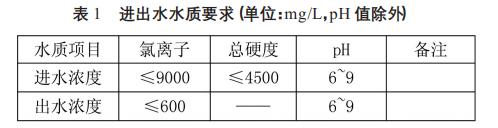污水處理設備__全康環(huán)保QKEP